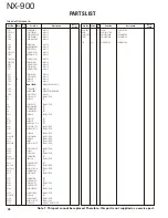 Preview for 38 page of Kenwood NEXEDGE NX-900 Service Manual