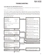 Preview for 41 page of Kenwood NEXEDGE NX-900 Service Manual