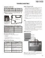 Preview for 43 page of Kenwood NEXEDGE NX-900 Service Manual