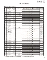 Preview for 47 page of Kenwood NEXEDGE NX-900 Service Manual