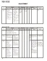 Preview for 52 page of Kenwood NEXEDGE NX-900 Service Manual