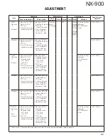 Preview for 59 page of Kenwood NEXEDGE NX-900 Service Manual