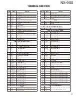 Preview for 67 page of Kenwood NEXEDGE NX-900 Service Manual