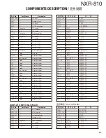 Preview for 33 page of Kenwood NEXEDGE NXR-810 Service Manual