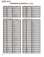 Preview for 34 page of Kenwood NEXEDGE NXR-810 Service Manual