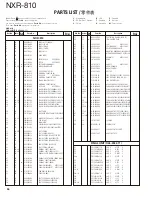 Preview for 36 page of Kenwood NEXEDGE NXR-810 Service Manual