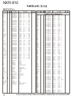 Preview for 38 page of Kenwood NEXEDGE NXR-810 Service Manual