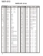 Preview for 46 page of Kenwood NEXEDGE NXR-810 Service Manual