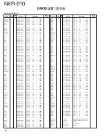 Preview for 48 page of Kenwood NEXEDGE NXR-810 Service Manual