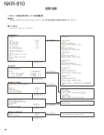 Preview for 56 page of Kenwood NEXEDGE NXR-810 Service Manual