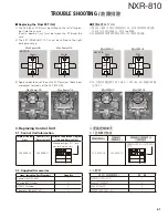 Preview for 61 page of Kenwood NEXEDGE NXR-810 Service Manual