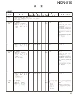 Preview for 69 page of Kenwood NEXEDGE NXR-810 Service Manual