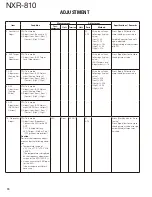 Preview for 70 page of Kenwood NEXEDGE NXR-810 Service Manual