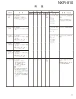 Preview for 71 page of Kenwood NEXEDGE NXR-810 Service Manual