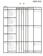 Preview for 73 page of Kenwood NEXEDGE NXR-810 Service Manual