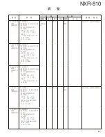 Preview for 77 page of Kenwood NEXEDGE NXR-810 Service Manual