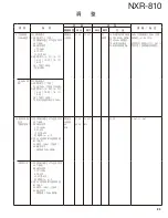 Preview for 83 page of Kenwood NEXEDGE NXR-810 Service Manual