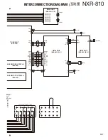 Preview for 127 page of Kenwood NEXEDGE NXR-810 Service Manual