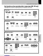 Предварительный просмотр 57 страницы Kenwood NV-301 Instruction Manual