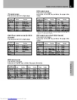 Preview for 53 page of Kenwood NV-500 Instruction Manual