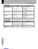 Preview for 58 page of Kenwood NV-500 Instruction Manual