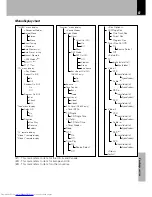 Preview for 61 page of Kenwood NV-500 Instruction Manual