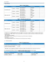 Preview for 2 page of Kenwood NX-1200 D K2 Function Reference