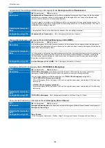 Preview for 44 page of Kenwood NX-1200 D K2 Function Reference