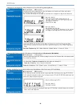 Preview for 66 page of Kenwood NX-1200 D K2 Function Reference