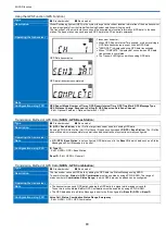 Preview for 83 page of Kenwood NX-1200 D K2 Function Reference