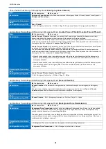 Preview for 91 page of Kenwood NX-1200 D K2 Function Reference