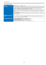 Preview for 118 page of Kenwood NX-1200 D K2 Function Reference