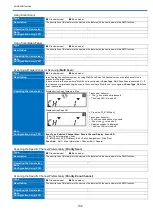 Preview for 130 page of Kenwood NX-1200 D K2 Function Reference