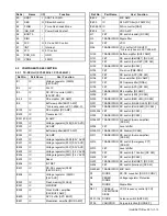 Предварительный просмотр 13 страницы Kenwood NX-1200 Series Service Manual