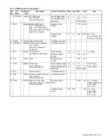 Предварительный просмотр 15 страницы Kenwood NX-1200 Series Service Manual