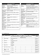 Предварительный просмотр 22 страницы Kenwood NX-1200 Series Service Manual