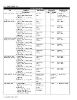 Предварительный просмотр 24 страницы Kenwood NX-1200 Series Service Manual