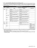 Предварительный просмотр 29 страницы Kenwood NX-1200 Series Service Manual