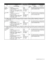 Предварительный просмотр 31 страницы Kenwood NX-1200 Series Service Manual