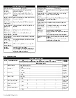 Предварительный просмотр 34 страницы Kenwood NX-1200 Series Service Manual