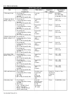 Предварительный просмотр 36 страницы Kenwood NX-1200 Series Service Manual