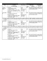 Предварительный просмотр 44 страницы Kenwood NX-1200 Series Service Manual