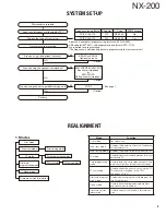 Предварительный просмотр 3 страницы Kenwood NX-200 K Service Manual