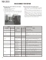 Предварительный просмотр 10 страницы Kenwood NX-200 K Service Manual