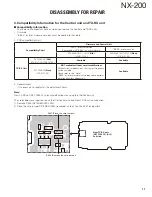 Предварительный просмотр 11 страницы Kenwood NX-200 K Service Manual