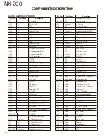 Предварительный просмотр 18 страницы Kenwood NX-200 K Service Manual