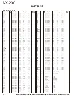 Предварительный просмотр 24 страницы Kenwood NX-200 K Service Manual