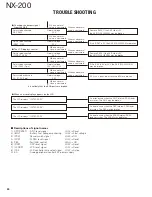 Предварительный просмотр 34 страницы Kenwood NX-200 K Service Manual