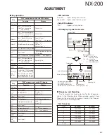 Предварительный просмотр 37 страницы Kenwood NX-200 K Service Manual