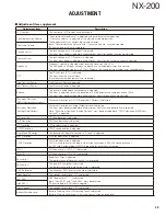 Предварительный просмотр 39 страницы Kenwood NX-200 K Service Manual